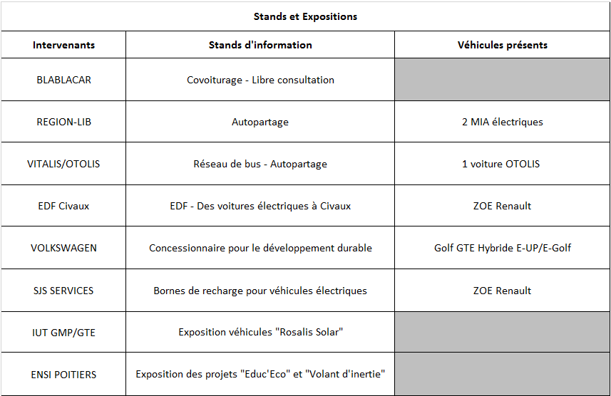 Stands et Expositions